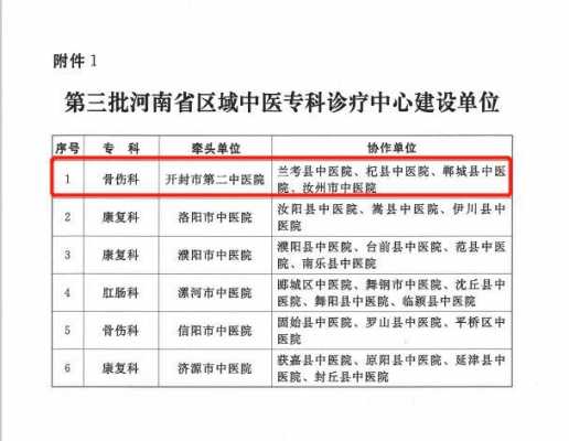 中医骨伤收入怎样（中医骨伤科医生工资一般多少）-图3