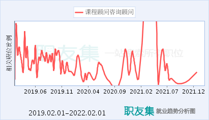 课程顾问的收入（课程顾问的真实收入）-图2