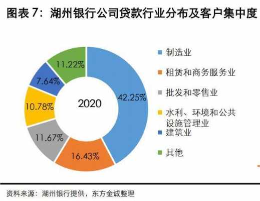 湖州银行收入（湖州银行收入如何）-图3