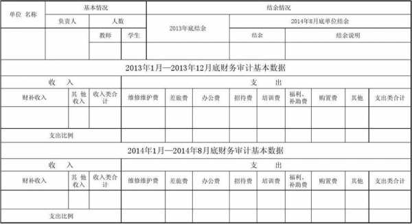 审计收入怎样（审计收入测算）-图3