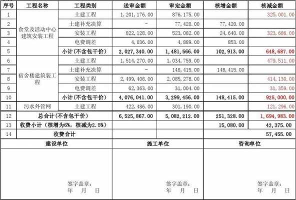 审计收入怎样（审计收入测算）-图1