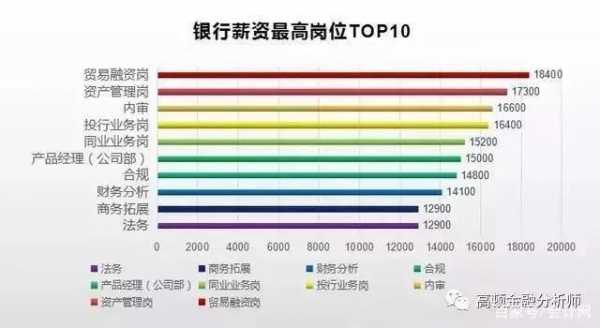 外资银行柜员收入（外资银行柜员工资）-图3