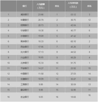 外资银行柜员收入（外资银行柜员工资）-图1