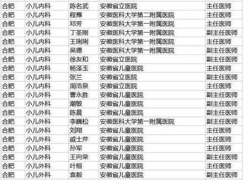 合肥医生收入多少（合肥医生收入多少钱）-图1