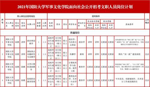 文职人员收入（文职人员收入待遇）-图2