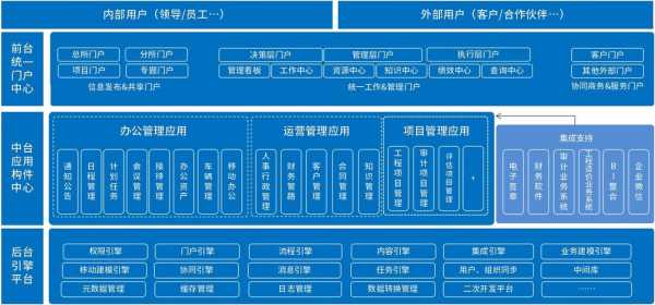 什么是系统集成收入（系统集成费包含什么）-图2