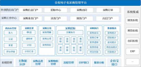 什么是系统集成收入（系统集成费包含什么）-图1