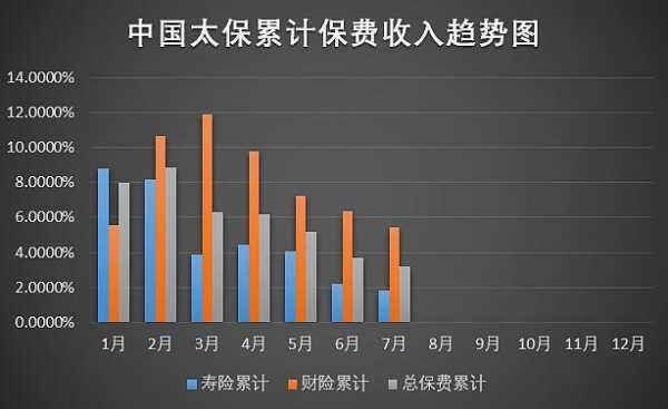 太保财险收入（中国太保收入）-图1