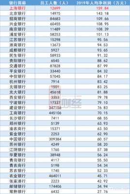 上海在银行工作收入（上海在银行工作收入怎么样）-图1