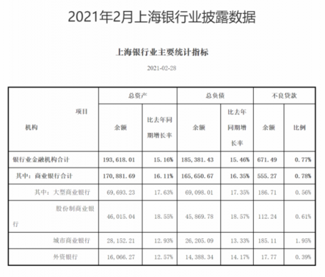 上海在银行工作收入（上海在银行工作收入怎么样）-图3