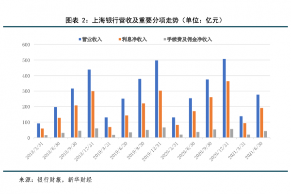 上海在银行工作收入（上海在银行工作收入怎么样）-图2