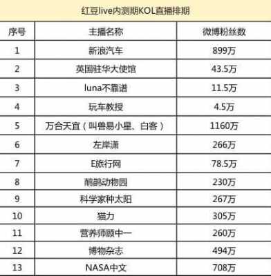 红豆主播收入（红豆主播收入怎么算）-图1