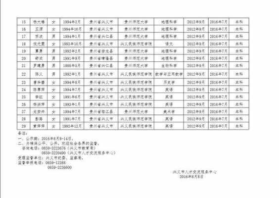 兴义市2016年财政收入（兴义市2016年财政收入情况）-图3