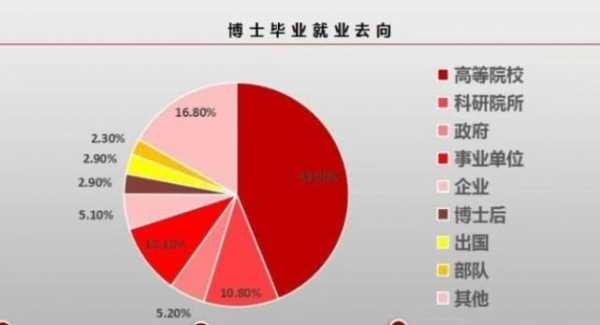 博士毕业平均收入（博士平均起薪）-图3