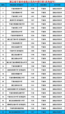 宁波高中老师收入（宁波高中老师收入多少）-图2