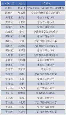 宁波高中老师收入（宁波高中老师收入多少）-图3