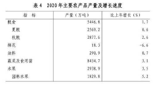 农林收入降低（农林收入降低的措施）-图1