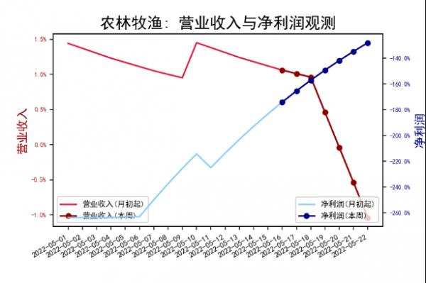 农林收入降低（农林收入降低的措施）-图3