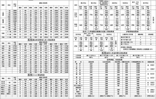 民营医院护士收入（民营医院护士工资表）-图3