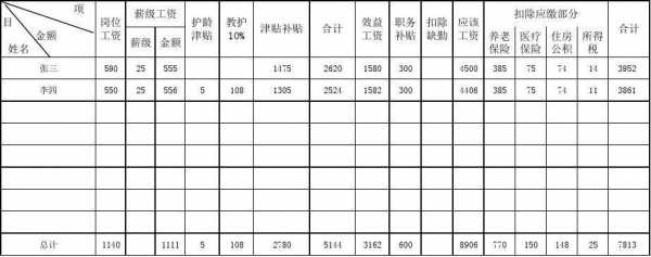 民营医院护士收入（民营医院护士工资表）-图2