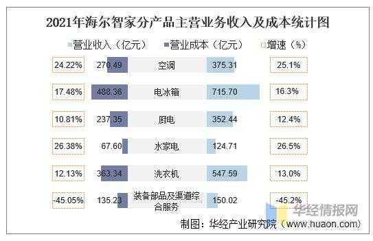 海尔软件收入为啥高（海尔 软件收入）-图3