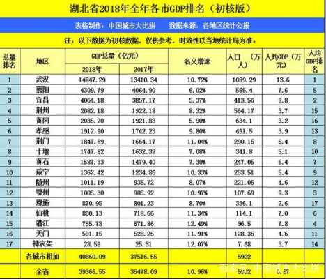 襄阳人均收入（襄阳人均收入每月）-图2