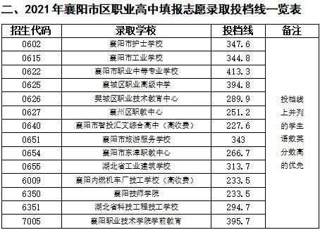 襄阳人均收入（襄阳人均收入每月）-图3