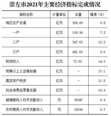 崇左收入情况（崇左市人均年收入标准）-图3