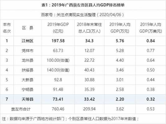 崇左收入情况（崇左市人均年收入标准）-图1