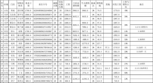 大润发职位收入（大润发员工工资多少）-图1