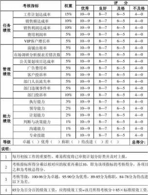 合肥营销经理收入（营销部经理工资）-图2