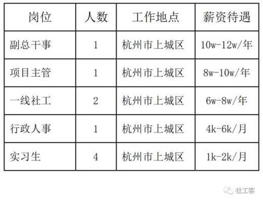 苏州社会工作收入（苏州市社工工资）-图1