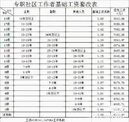 苏州社会工作收入（苏州市社工工资）-图2