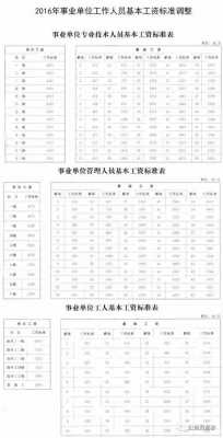 事业单位年收入（事业单位年收入8万）-图1