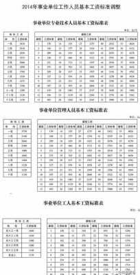 事业单位年收入（事业单位年收入8万）-图2