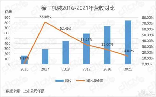 徐工重工营业收入（徐工2020营收）-图2