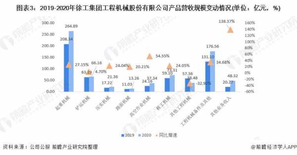 徐工重工营业收入（徐工2020营收）-图1