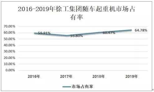 徐工重工营业收入（徐工2020营收）-图3