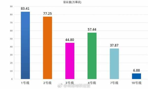 成都地铁收入对比（成都地铁 盈利）-图3