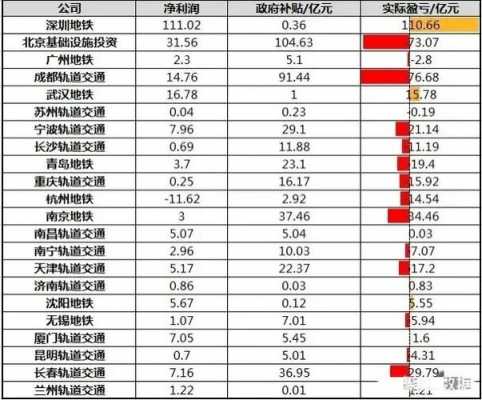 成都地铁收入对比（成都地铁 盈利）-图1