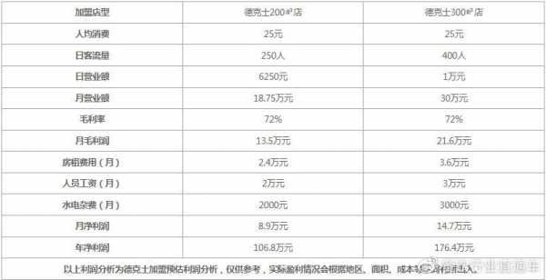 德克士月收入（德克士的员工一天工资多少）-图2