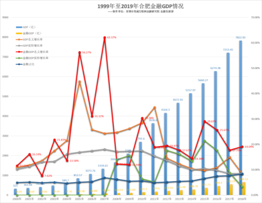 合肥做金融收入（合肥金融行业平均工资）-图1