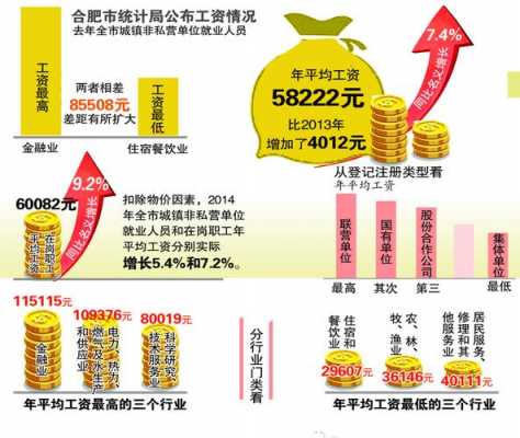 合肥做金融收入（合肥金融行业平均工资）-图3