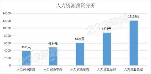 hr收入情况（hr的收入包括什么）-图1