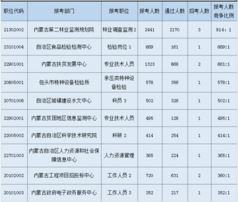 医院设备科科员收入（医院设备科职务）-图1