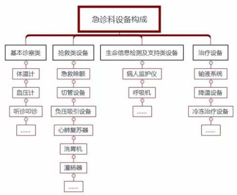 医院设备科科员收入（医院设备科职务）-图3