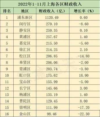 浦东财政收入（浦东财政收入2020）-图3