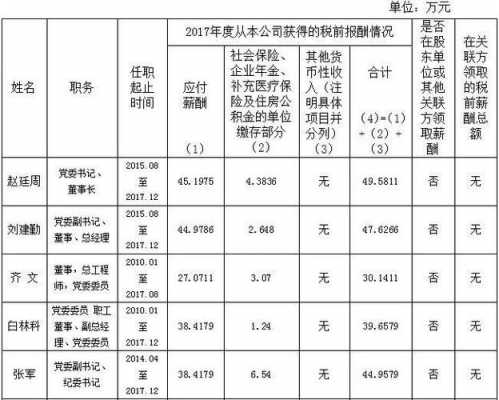 董事收入多少（董事的工资）-图3