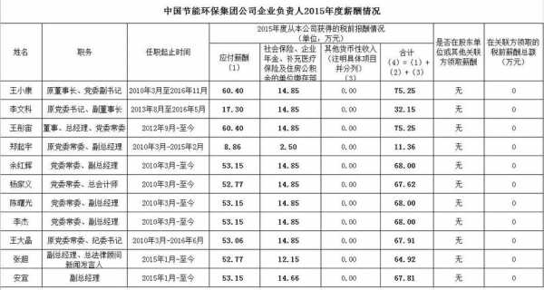 董事收入多少（董事的工资）-图2