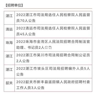 司法局月收入（司法局月收入多少钱）-图1